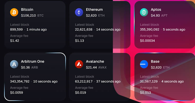 Blockchair手续费追踪