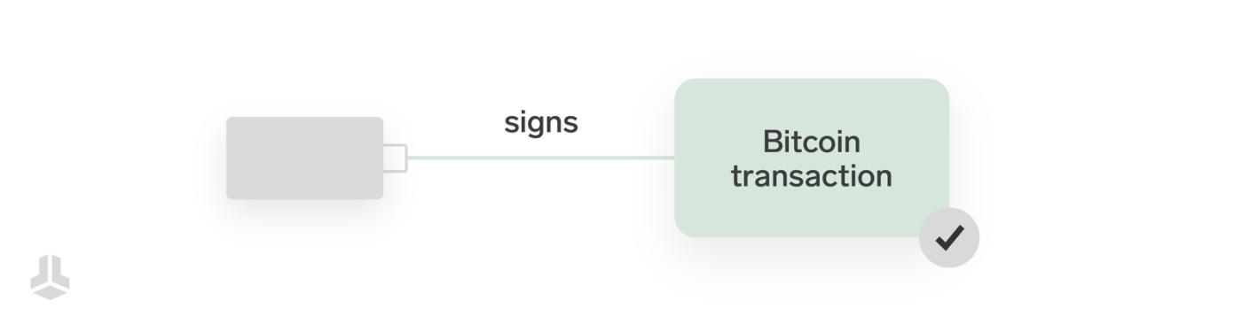 单签名交易示意图