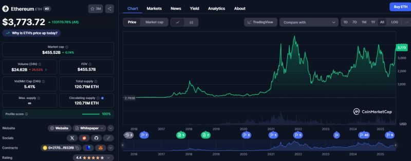 以太坊价格历史走势图