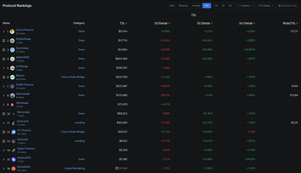 OKB成为唯一Gas代币