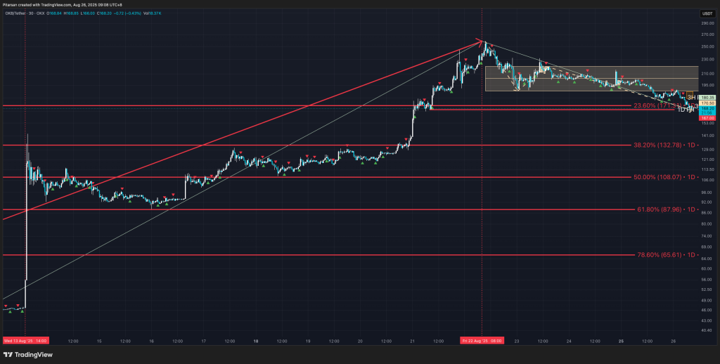 OKB价格走势解析