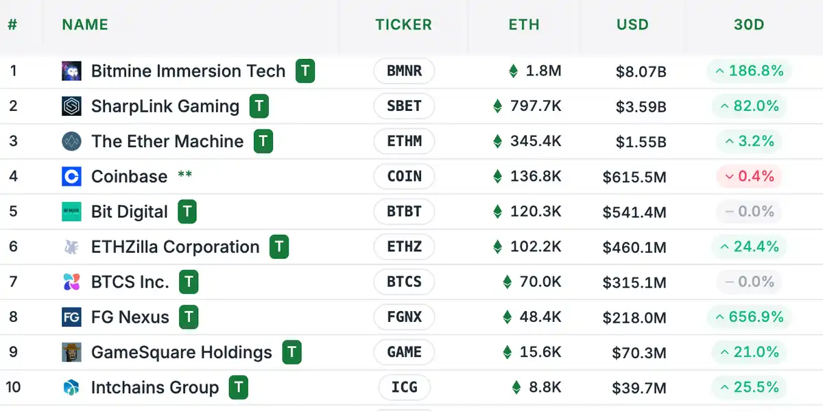 上市公司以太坊持仓统计