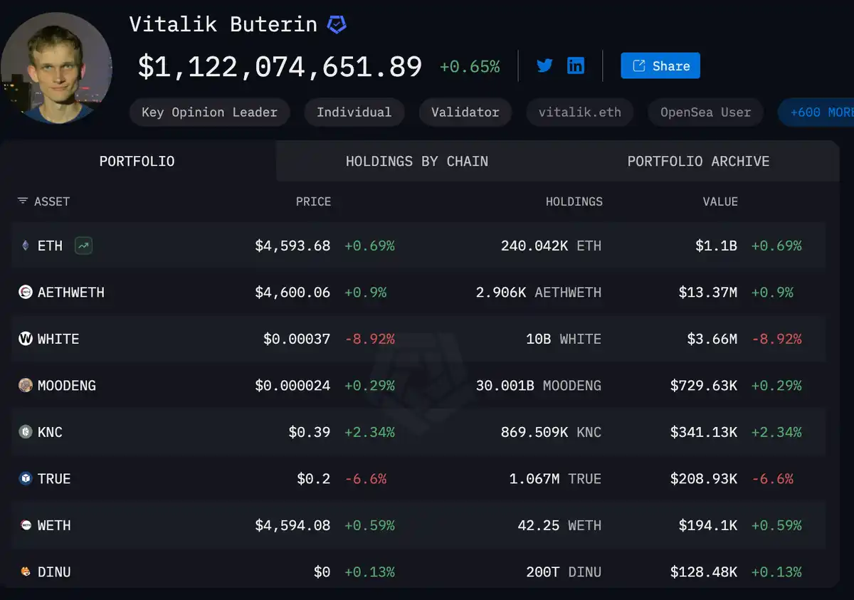 V神以太坊持仓数据