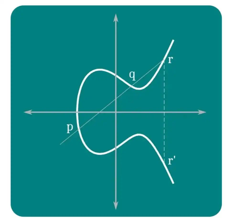 加密钱包地址完全指南:从基础原理到安全实践