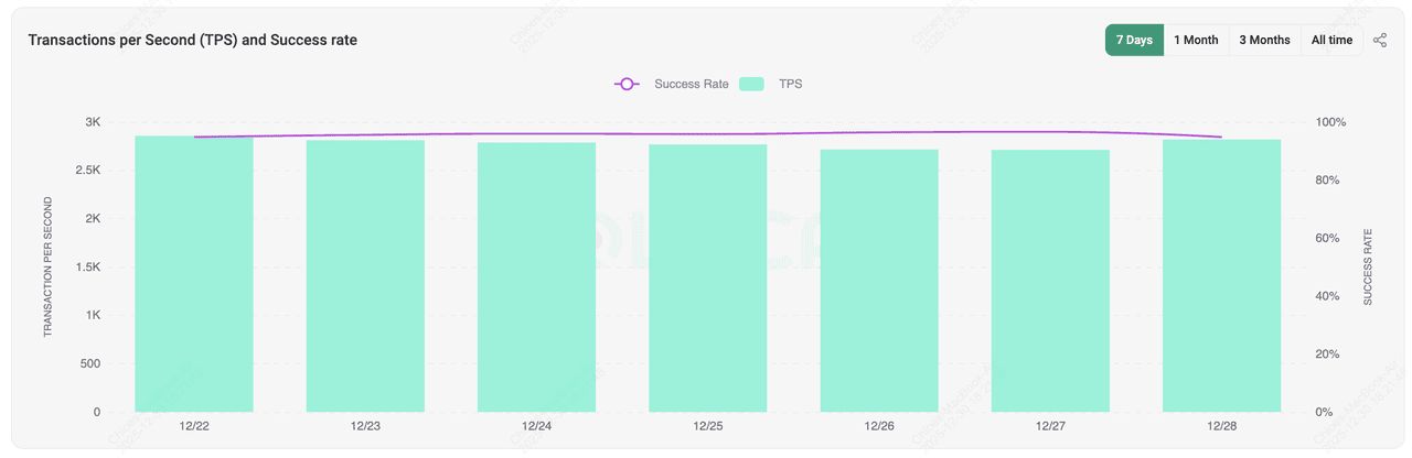 Solscan完全指南:掌握Solana区块链浏览器的核心功能与实战应用