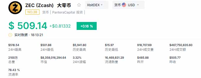 Zcash技术架构