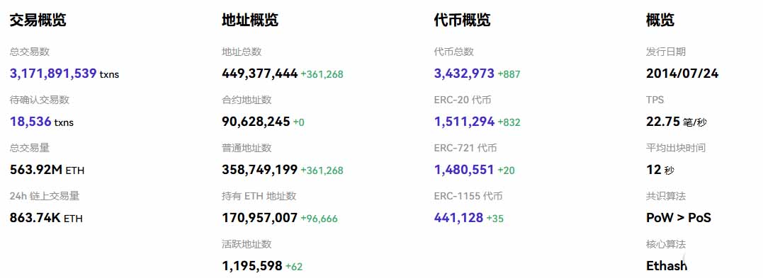 以太链交易概览