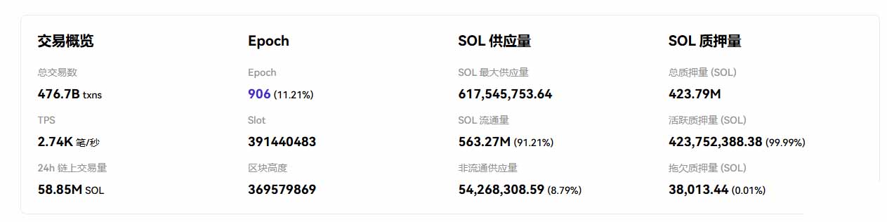 Solana链交易概览