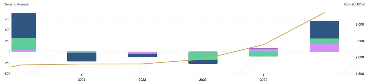 历年黄金ETF资金流向
