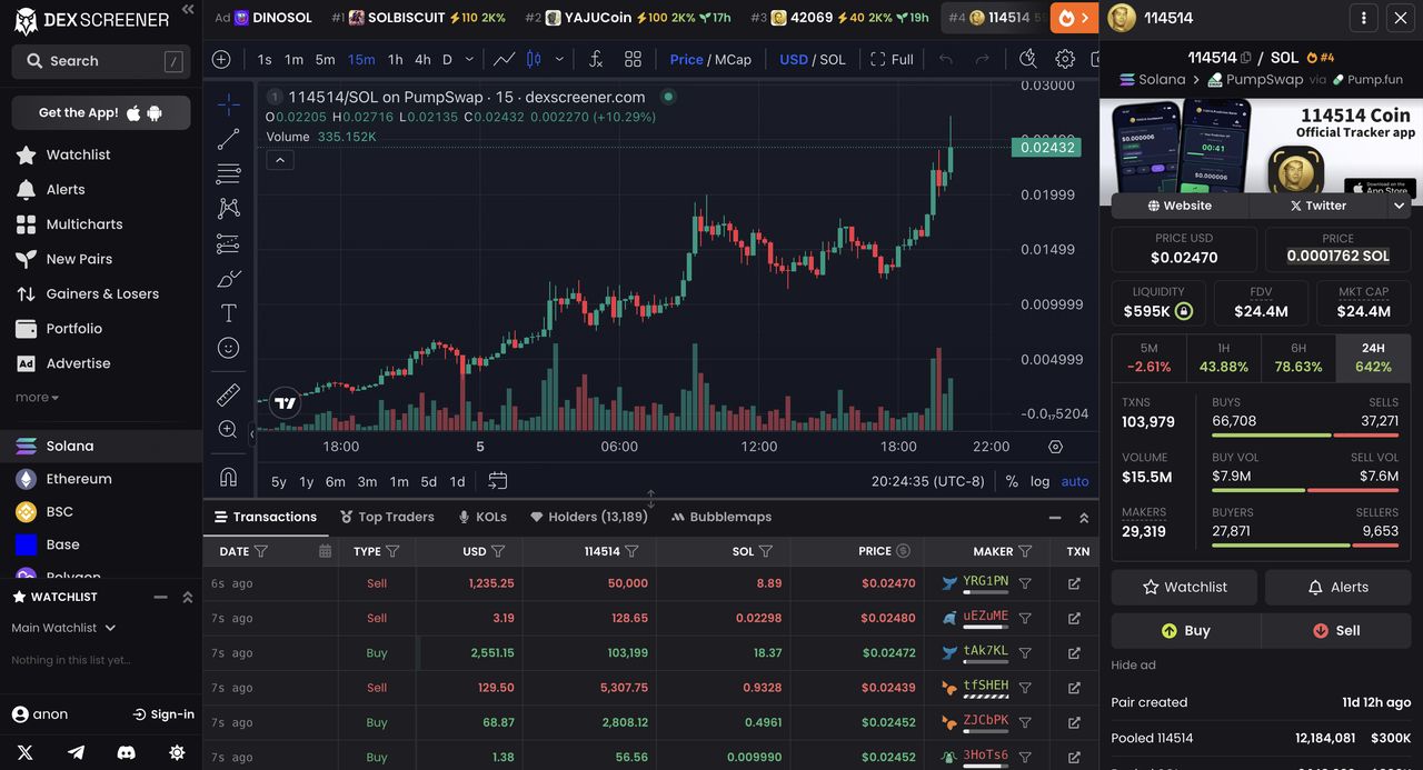 Dex Screener图表分析