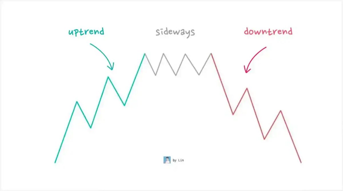 加密货币交易策略