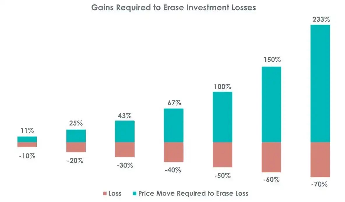 加密货币交易策略