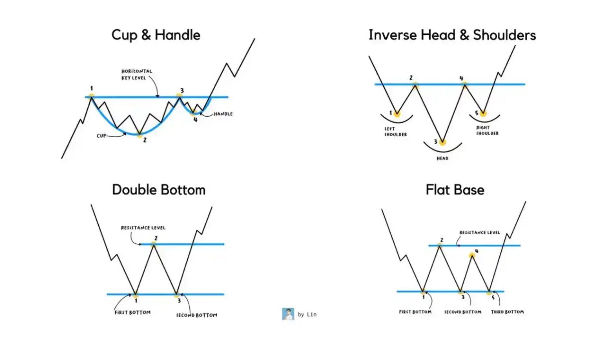 加密货币交易策略