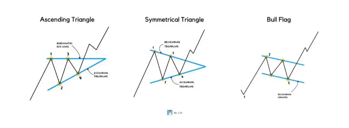 加密货币交易策略