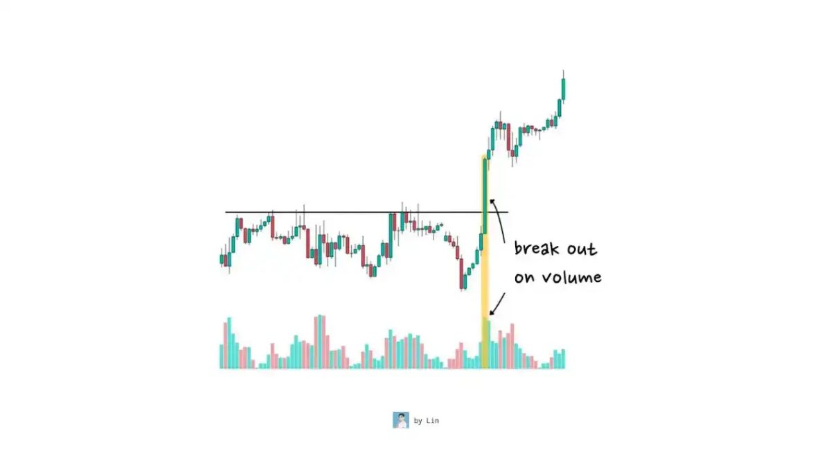 加密货币交易策略