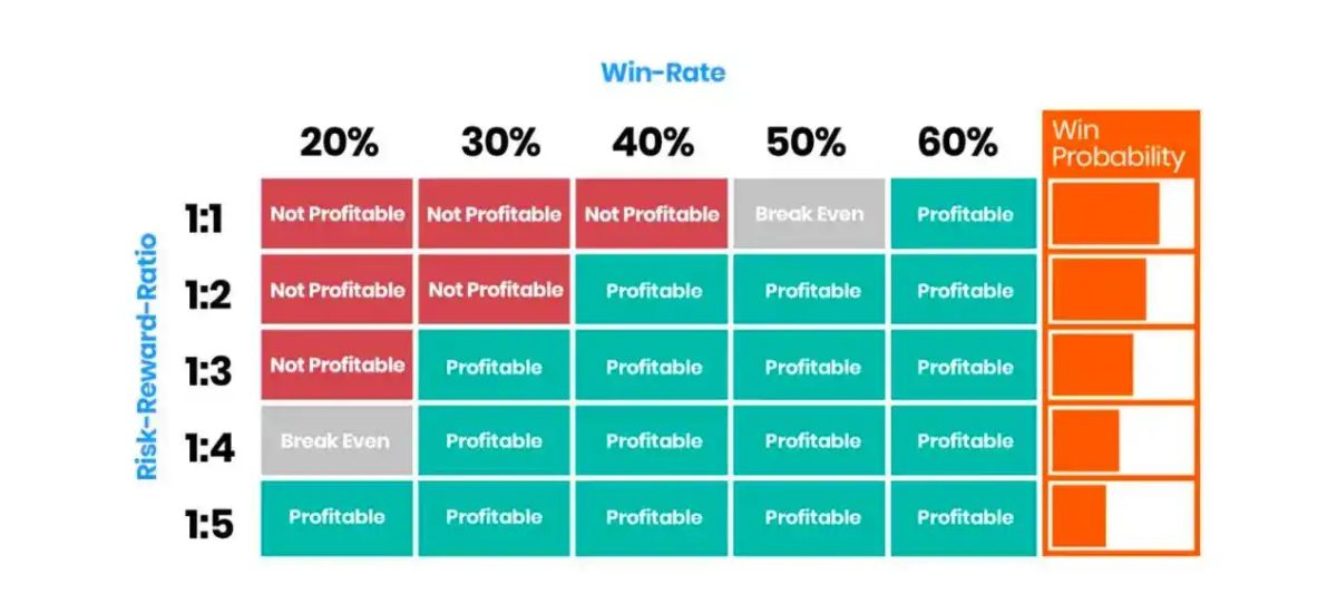 加密货币交易策略