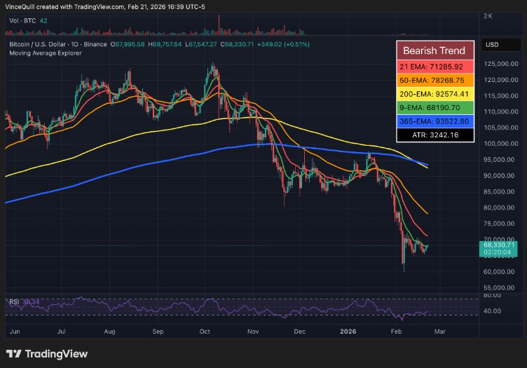 比特币价格对关税公告反应平淡