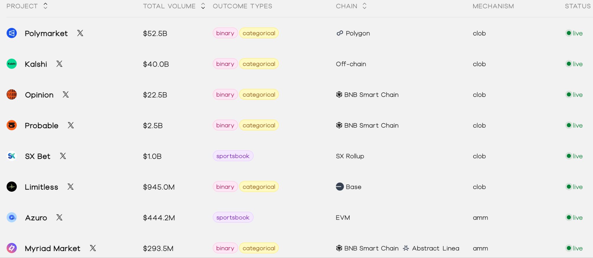 预测市场ETF破冰:华尔街押注政治概率,监管红线何在?