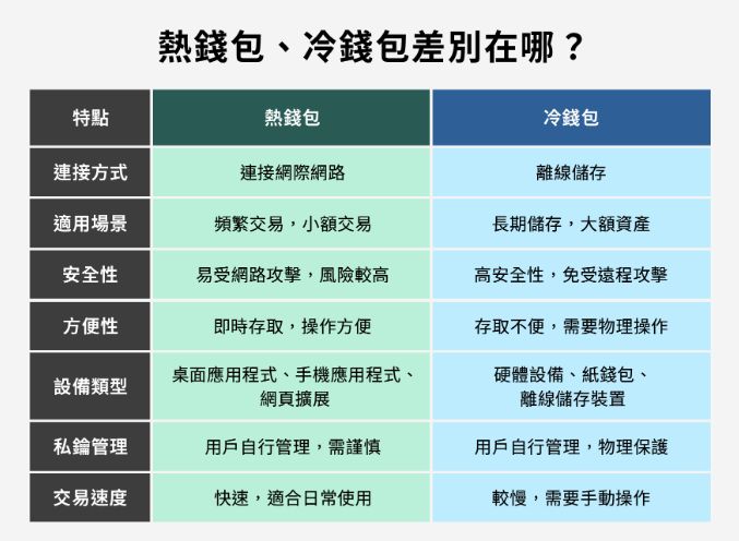热钱包与冷钱包对比图