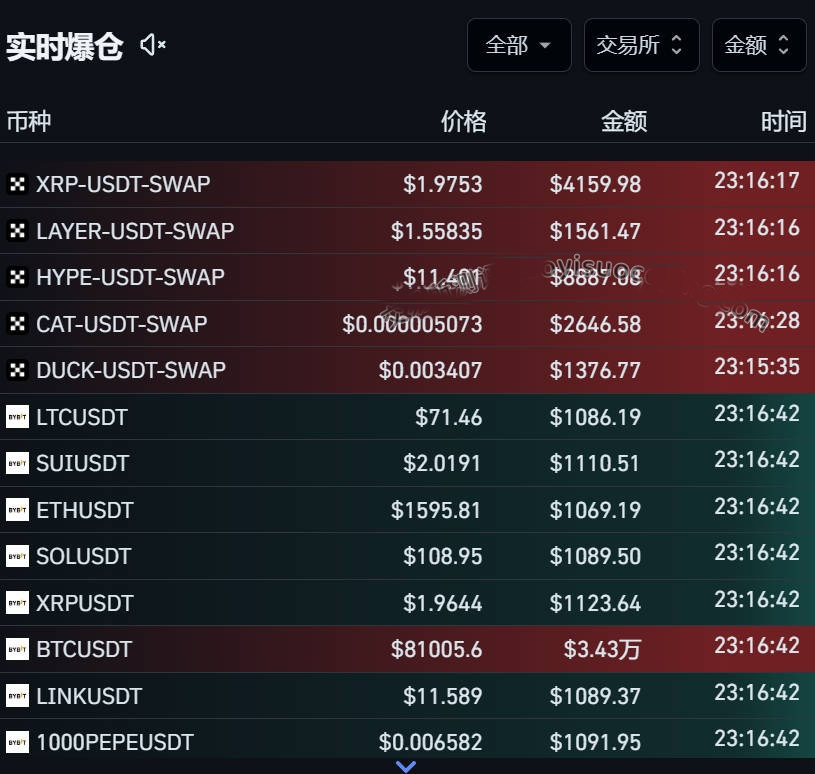什么是合约爆仓?如何有效防止合约爆仓,守住本金?(新手教程)