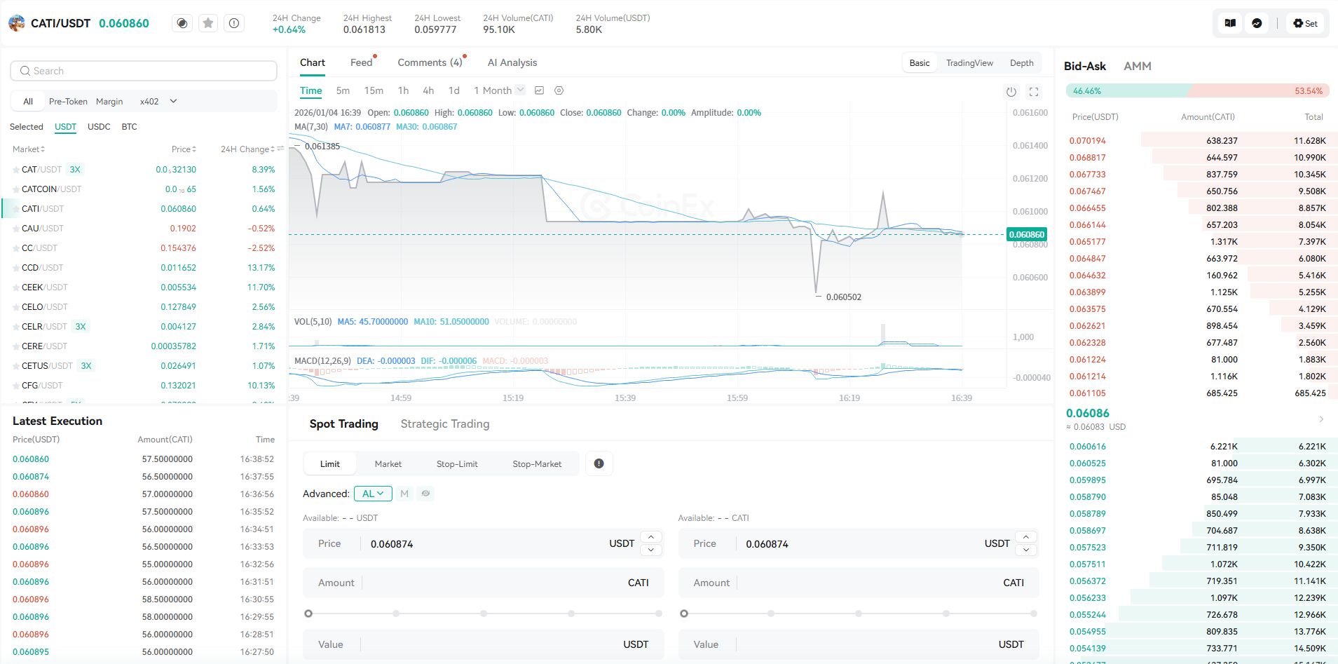 CATI代币经济学数据