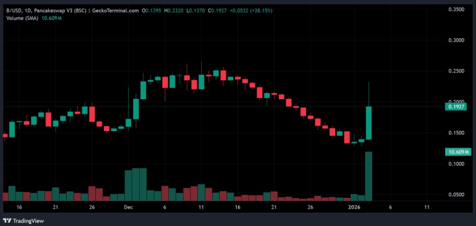 特朗普生态新星BuildOn:从迷因币到USD1基础设施的蜕变之路