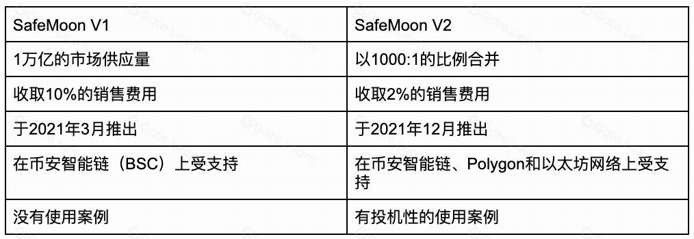 SafeMoon(SFM)深度解析:争议项目背后的机制、生态与投资风险