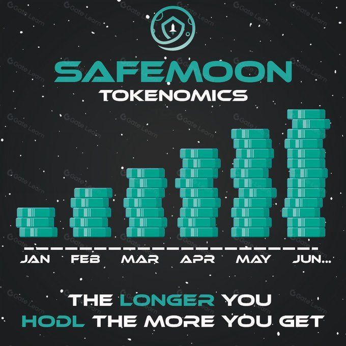 SafeMoon(SFM)深度解析:争议项目背后的机制、生态与投资风险