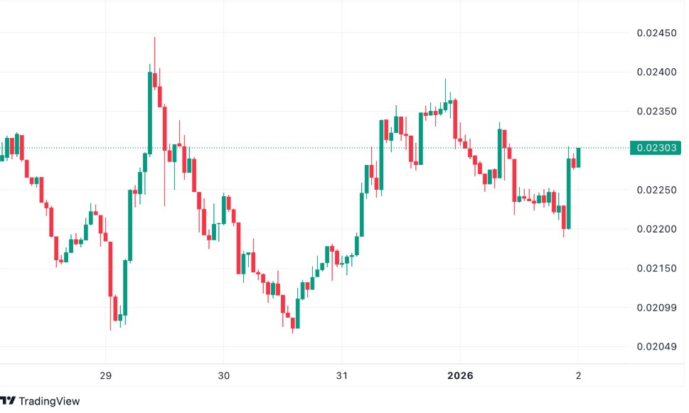 Monad (MON) 2026年深度解析:并行执行技术如何重塑Layer 1竞争格局
