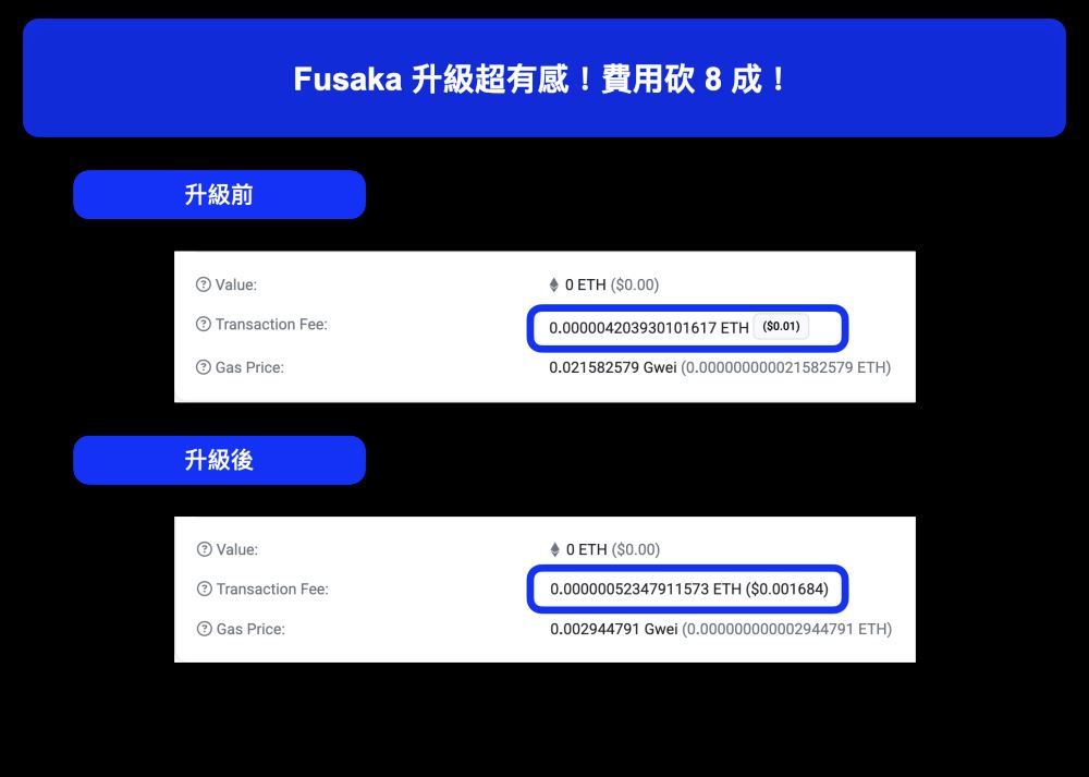 2025年加密货币大事回顾