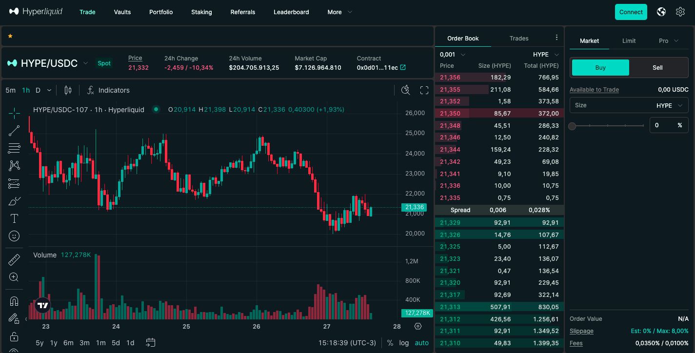 Hyperliquid(HYPE)深度解析:高性能DEX的技术创新与生态布局