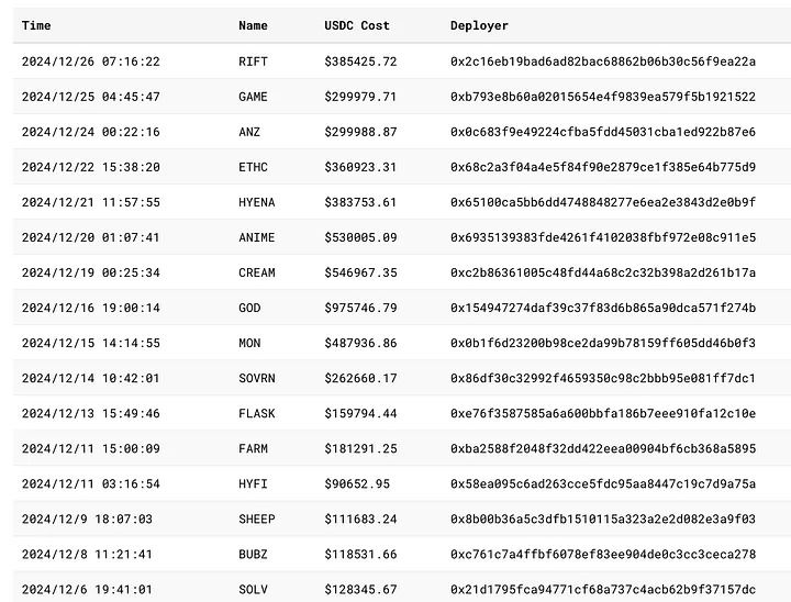 Hyperliquid(HYPE)深度解析:高性能DEX的技术创新与生态布局