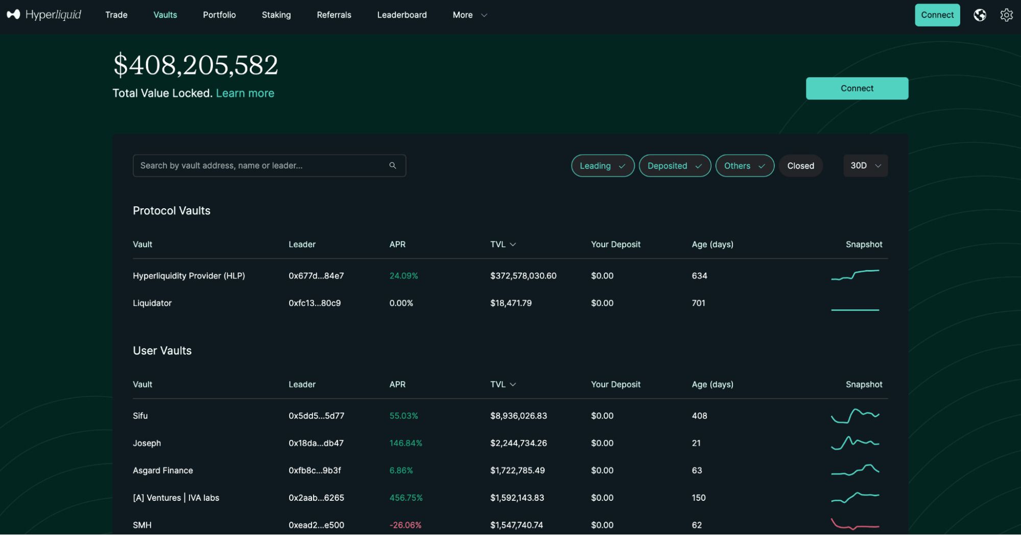 Hyperliquid(HYPE)深度解析:高性能DEX的技术创新与生态布局