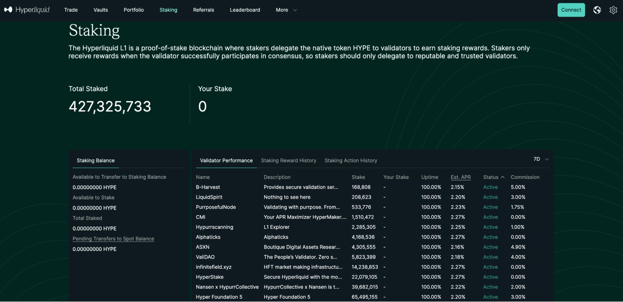 Hyperliquid(HYPE)深度解析:高性能DEX的技术创新与生态布局