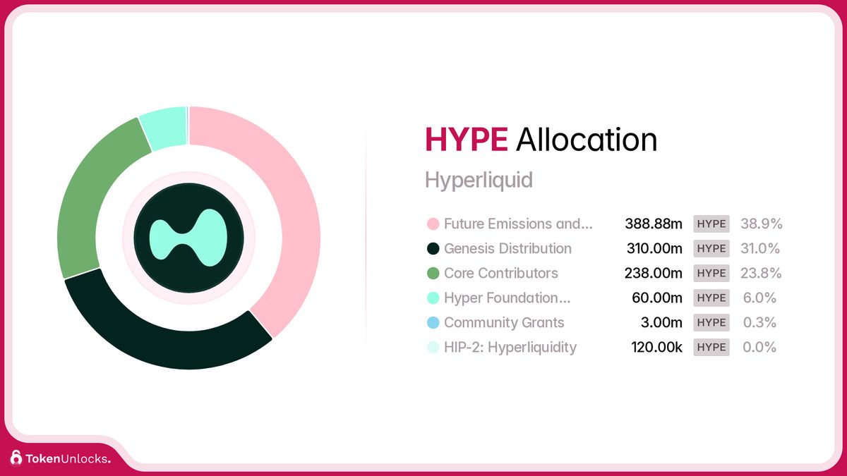 Hyperliquid(HYPE)深度解析:高性能DEX的技术创新与生态布局