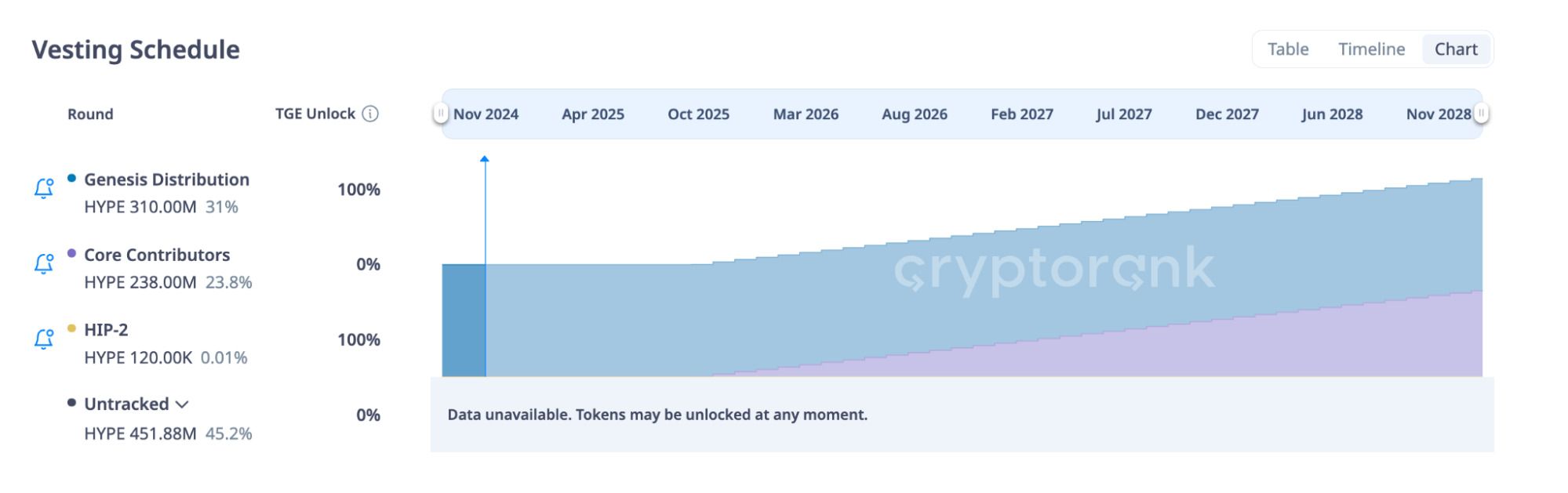 Hyperliquid(HYPE)深度解析:高性能DEX的技术创新与生态布局