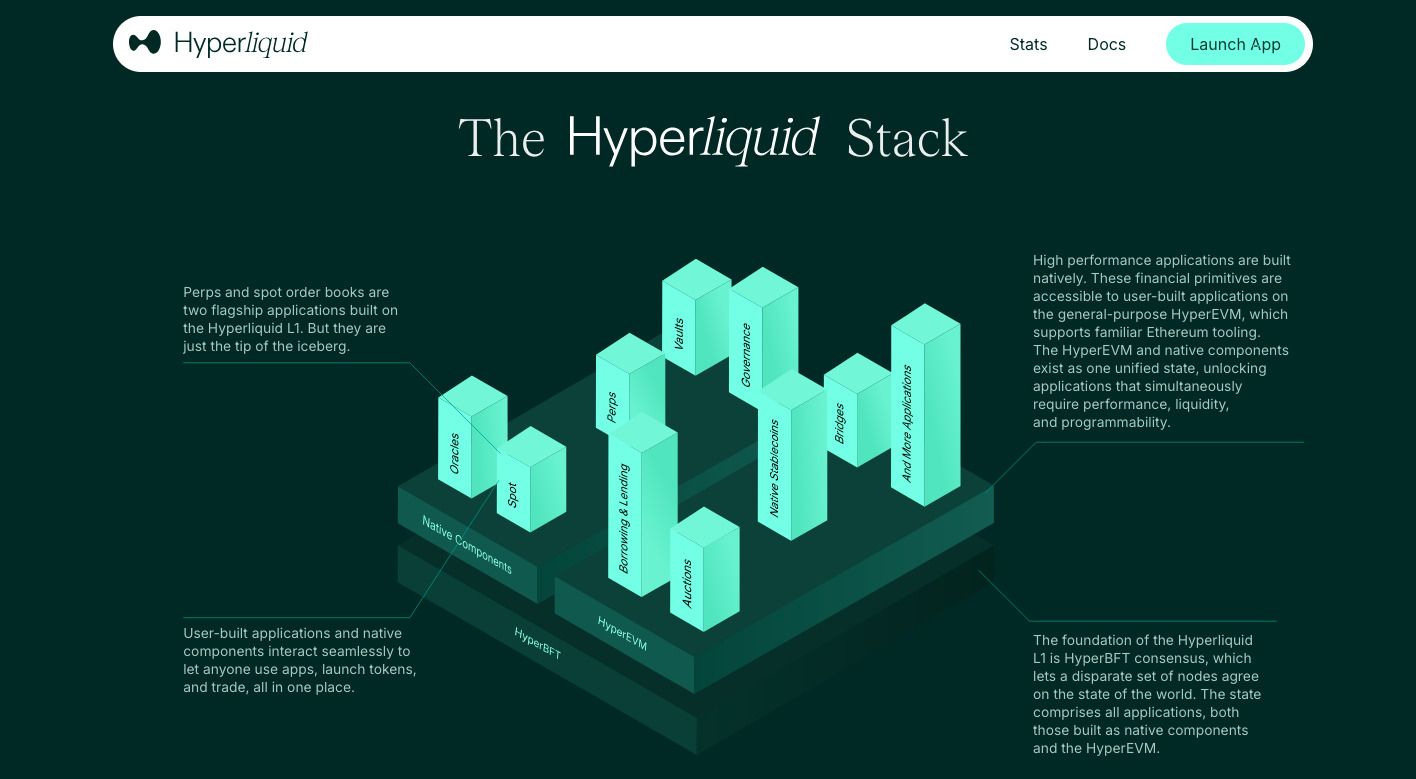 Hyperliquid(HYPE)深度解析:高性能DEX的技术创新与生态布局