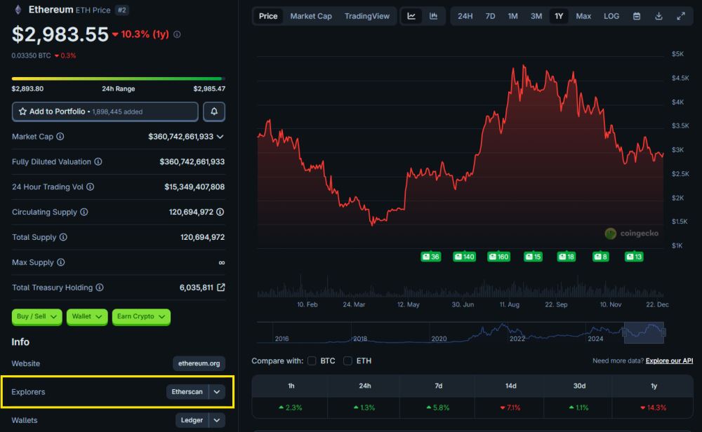 区块链浏览器详细介绍