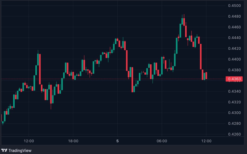 Ondo Finance深度解析:RWA赛道龙头ONDO代币2026年价格预测全攻略