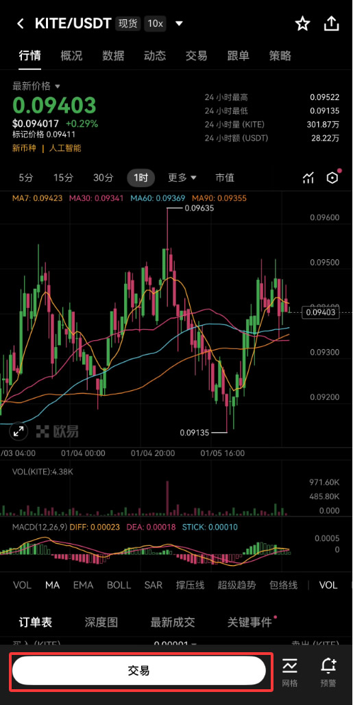 KITE币上线交易所了吗?哪些交易所可以购买KITE币?怎么买?