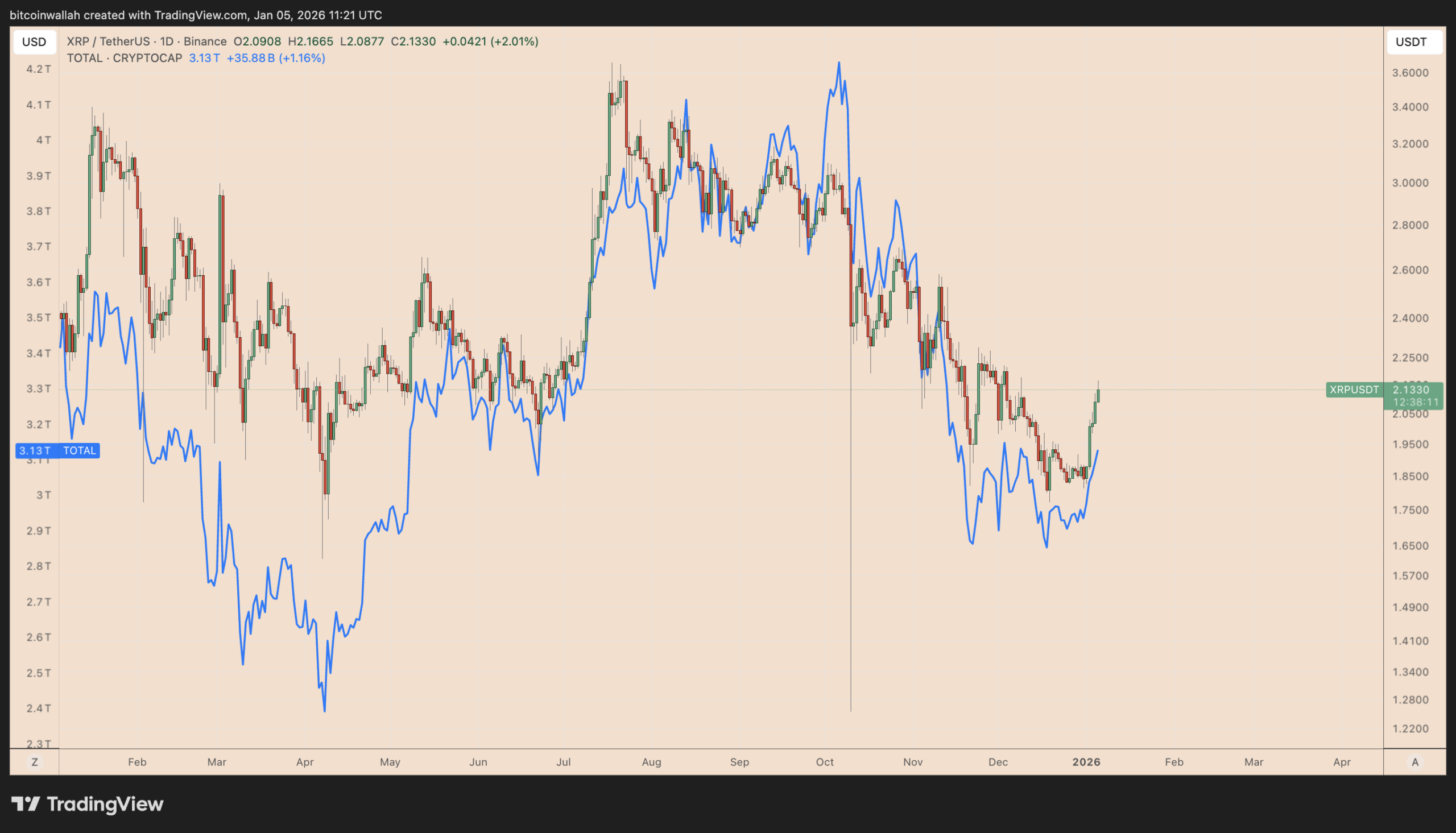 2026年瑞波币价格预测