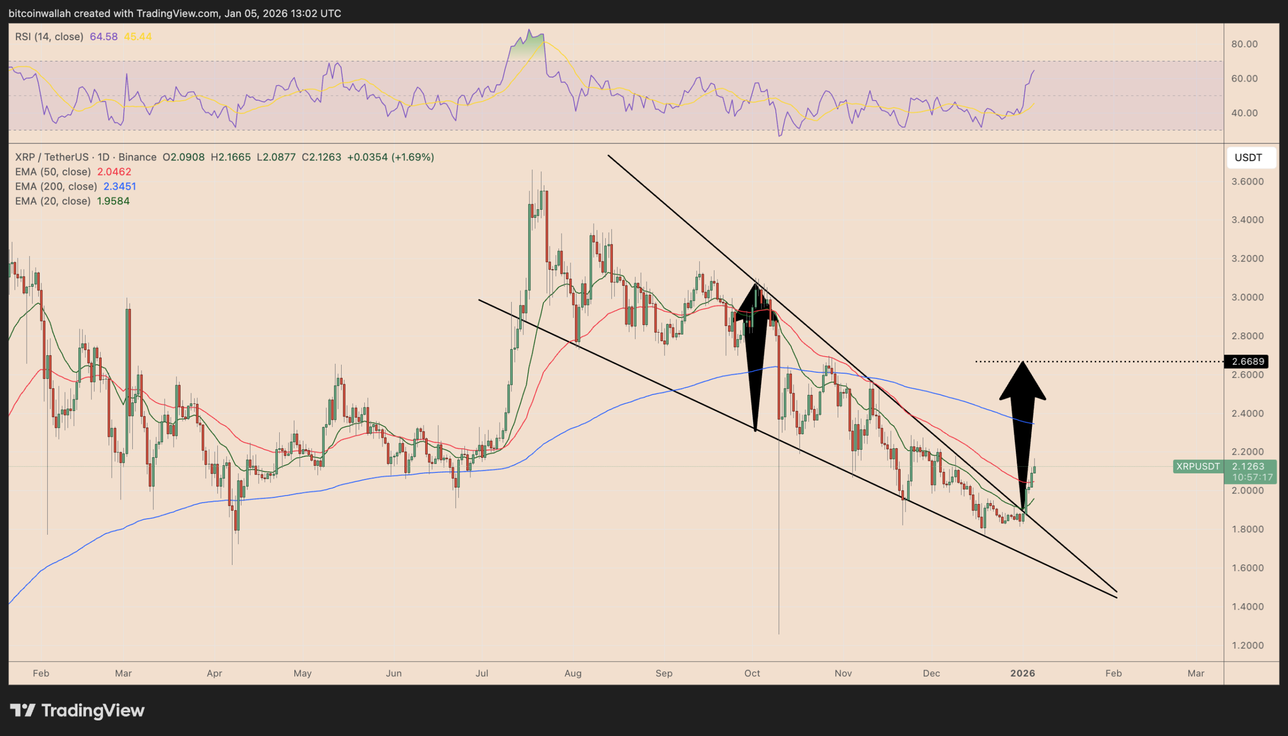 2026年瑞波币价格预测