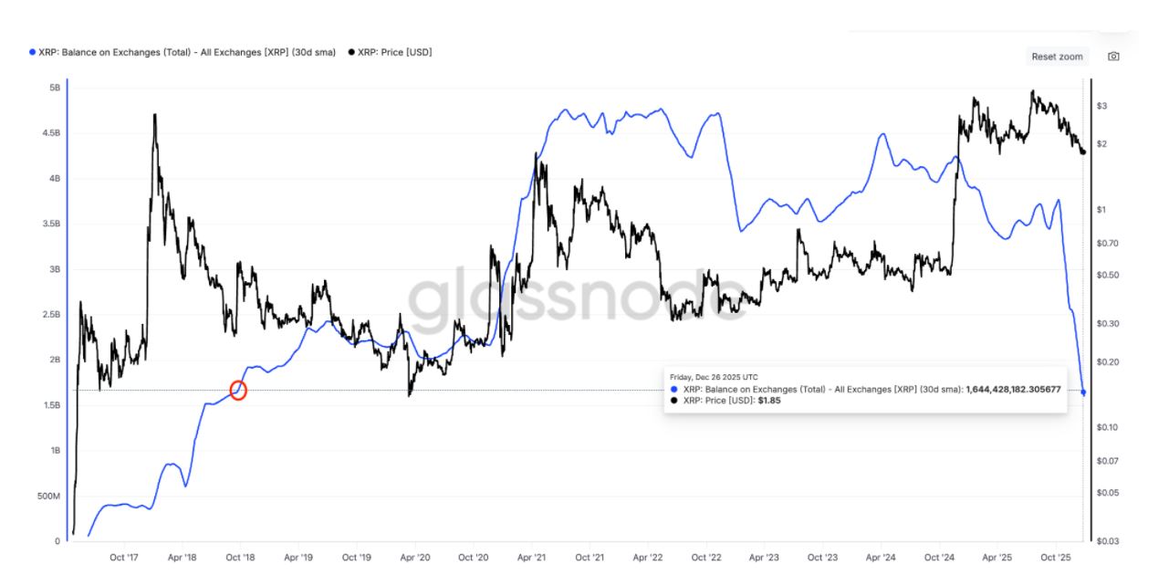 2026年瑞波币价格预测