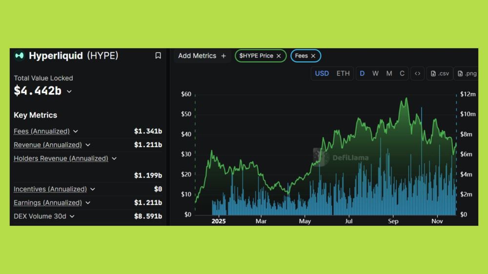 Hyperliquid交易数据图表