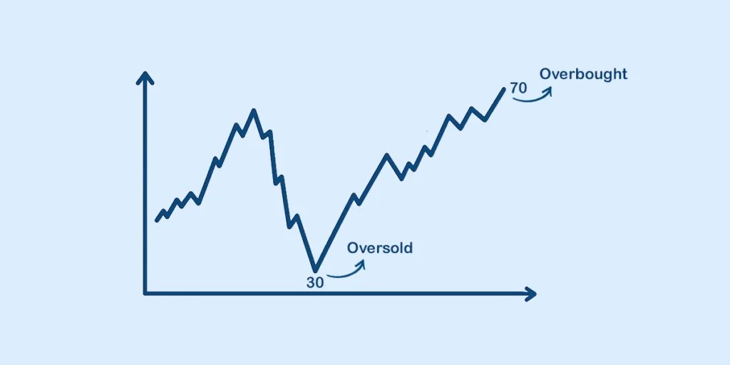 RSI指标完全指南:从基础到实战,掌握加密货币交易的核心技术分析工具