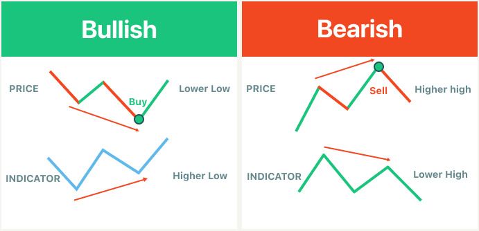 RSI指标完全指南:从基础到实战,掌握加密货币交易的核心技术分析工具