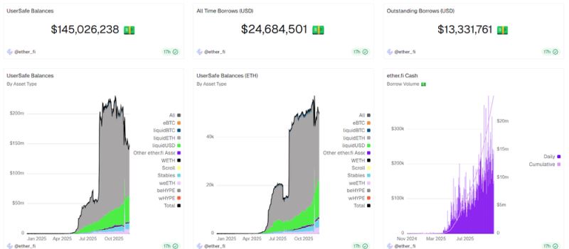 EtherFi Cash平台展示