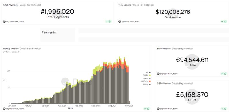 Gnosis Pay支付网络