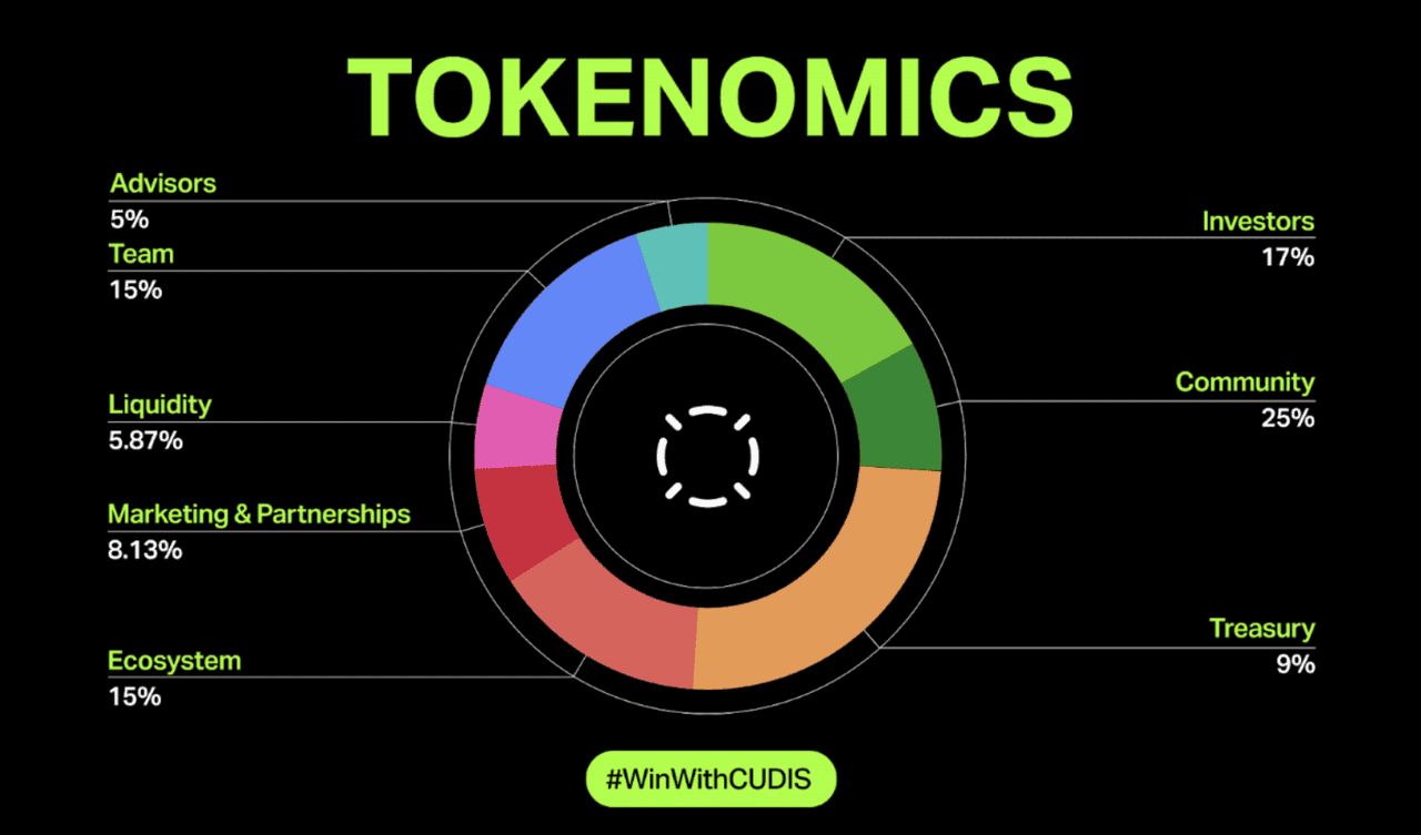 CUDIS代币经济学
