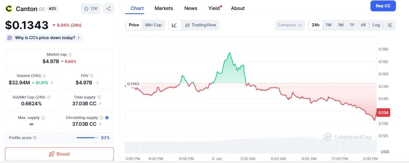 Canton (CC)价格走势图